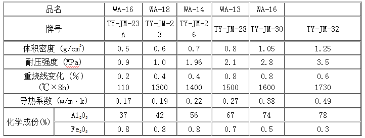 �p�|(zh��)����u�đ�(y��ng)��