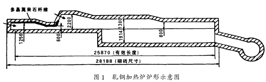 �ྦྷĪ��(l��i)ʯ�w�S�ӟ�t